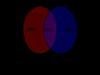 Introduction to Information Theory