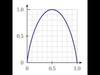 Maximum Entropy Methods