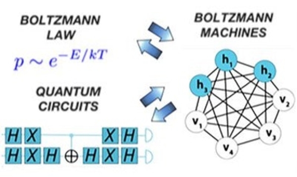 Boltzmann Law: Physics to Computing