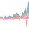Inventory Analytics
