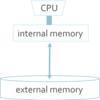 I/O-efficient algorithms