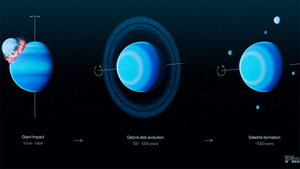 Uranus: Astronomy, Mythology, Astrology - Crystalinks